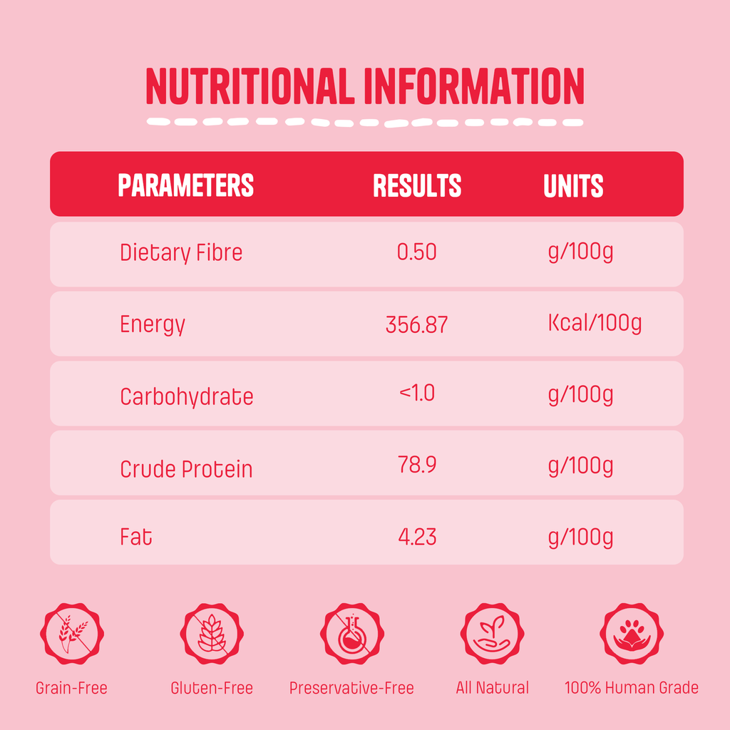 Chicken & Parsley Jerky - Muttley Crew Pet Treats Private Limited