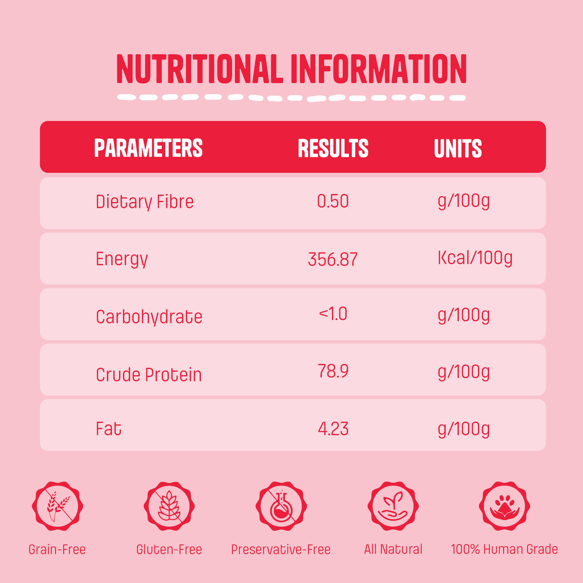 Chicken & Parsley Jerky - Muttley Crew Pet Treats Private Limited