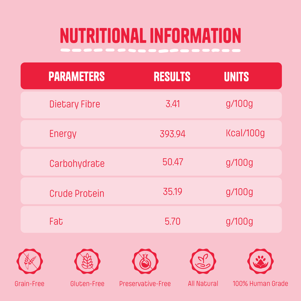 Buff & Mint Biscuits - Muttley Crew Pet Treats Private Limited