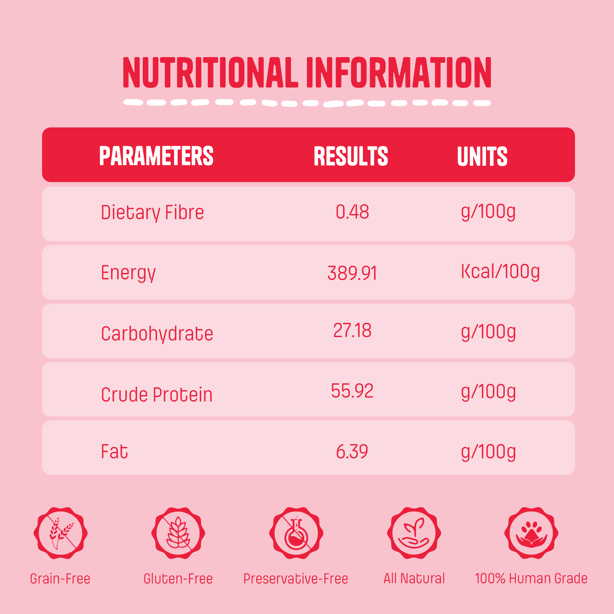 Chicken Liver Biscuits - Muttley Crew Pet Treats Private Limited